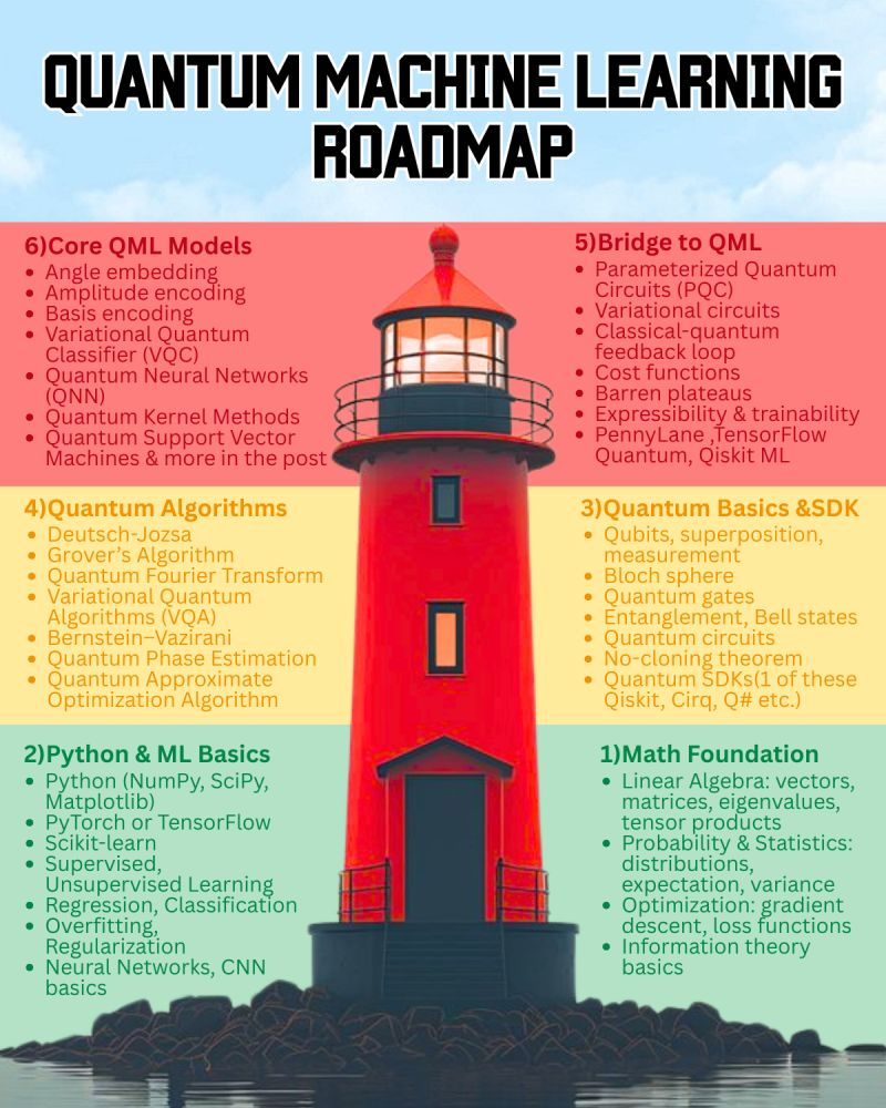 QML Roadmap 2026